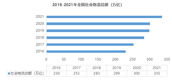 疫情背景下的物流地產智慧園區(qū)現(xiàn)狀與未來發(fā)展趨勢研究-物聯(lián)云倉