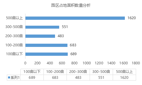 疫情背景下的物流地產智慧園區(qū)現(xiàn)狀與未來發(fā)展趨勢研究-物聯(lián)云倉