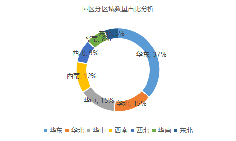 疫情背景下的物流地產智慧園區(qū)現(xiàn)狀與未來發(fā)展趨勢研究-物聯(lián)云倉