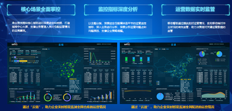 疫情背景下的物流地產智慧園區(qū)現(xiàn)狀與未來發(fā)展趨勢研究-物聯(lián)云倉